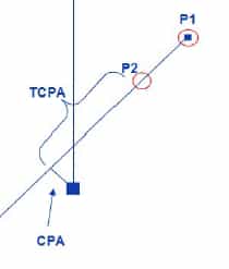 TCPA