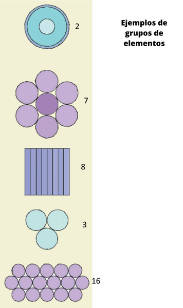 Ejemplos de grupos de elementos