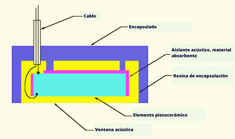 composición trx